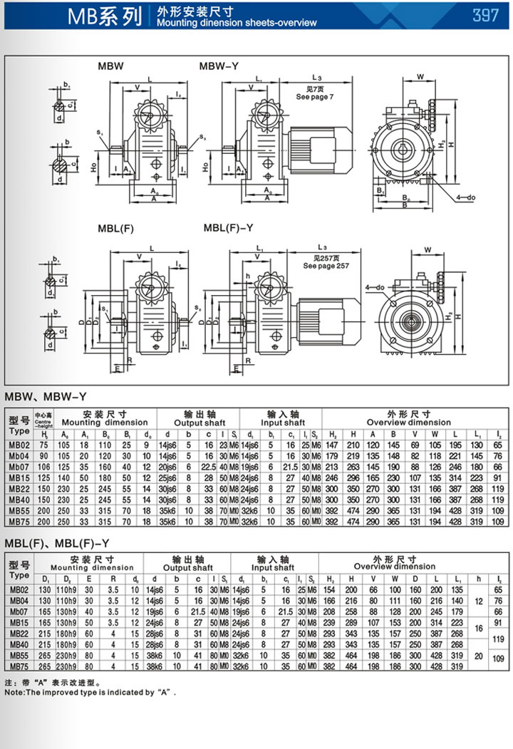MB Series Planetary Friton Mechanical Infinite Speed Reducers,helical gear