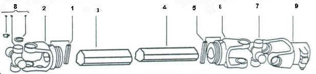 pto shafts dimensions