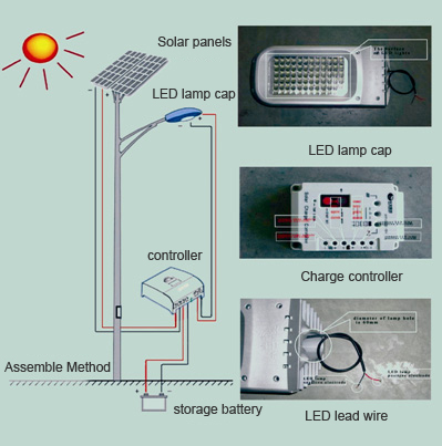 solar LED streetlights