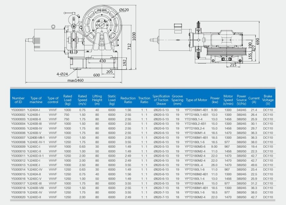 Geared traction machine dimensions