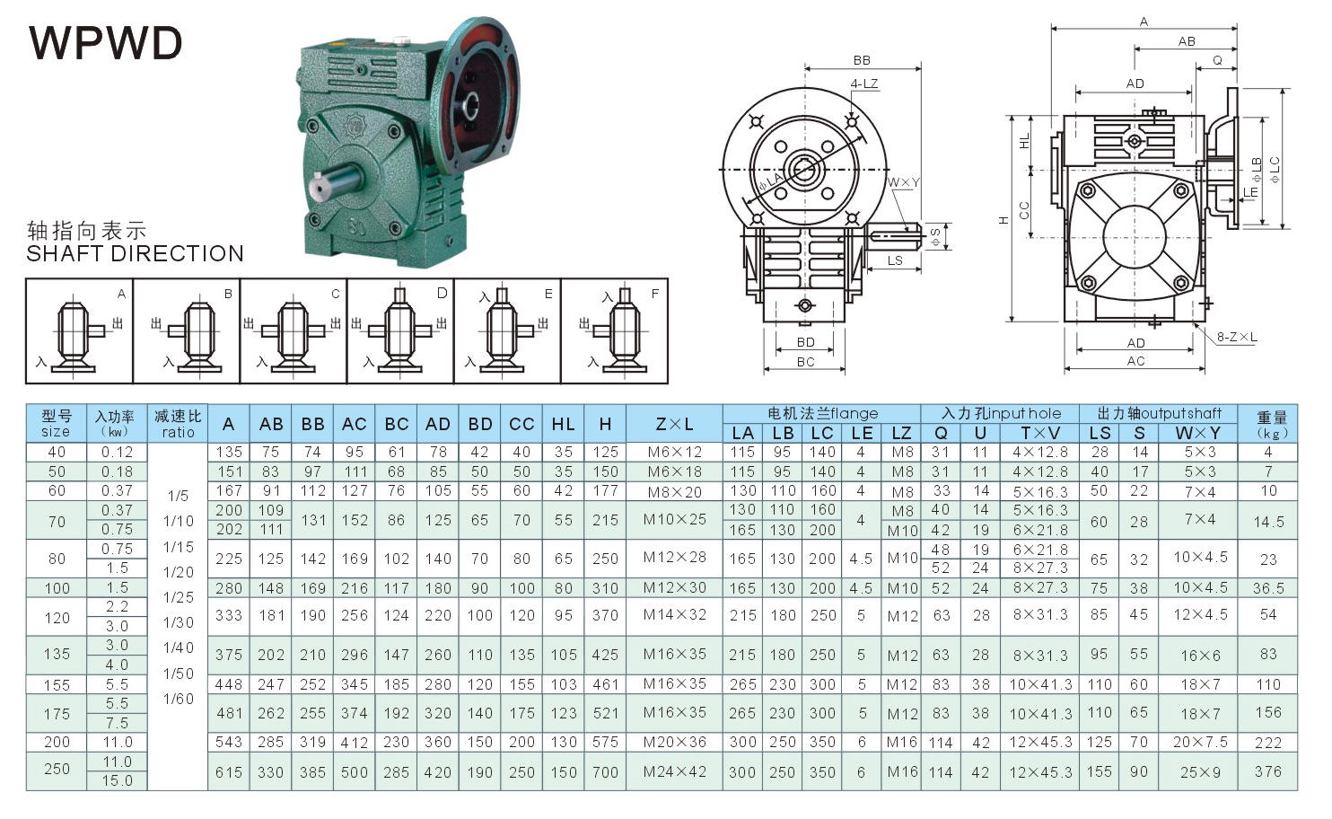worm gearboxes-worm speed reducers