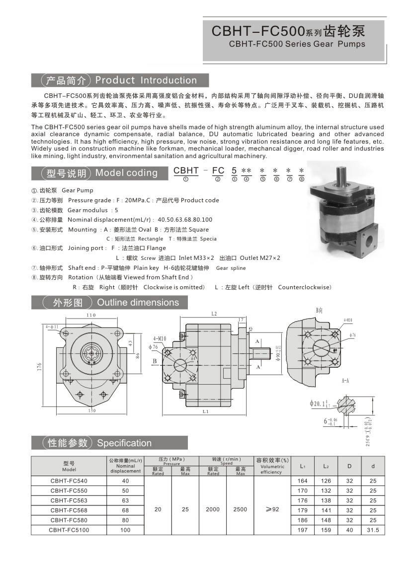 CBHT-FC500Series Gear Pumps